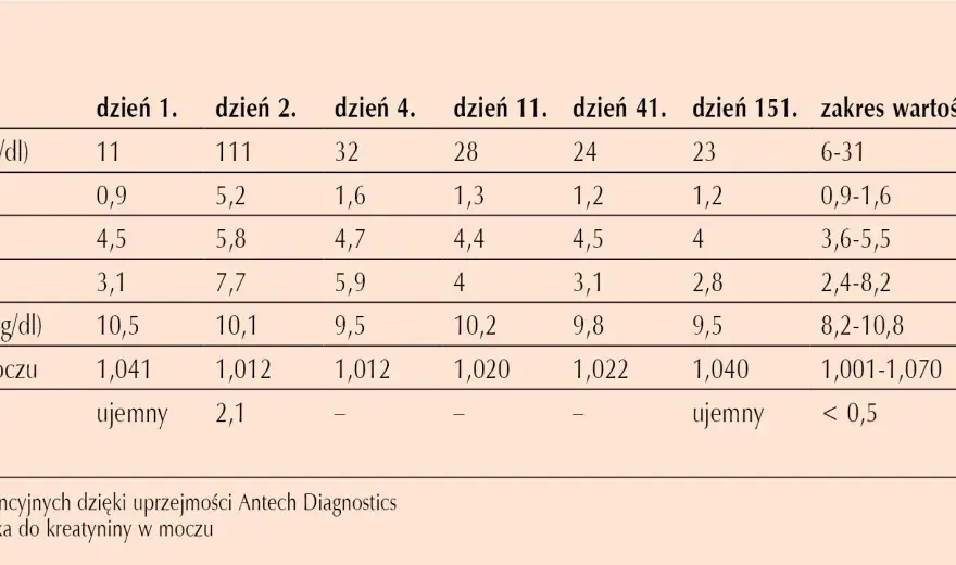 Białkomocz u psa/kota - co oznacza i jak diagnozować?